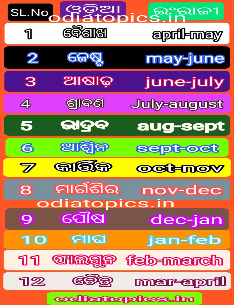 odia month name